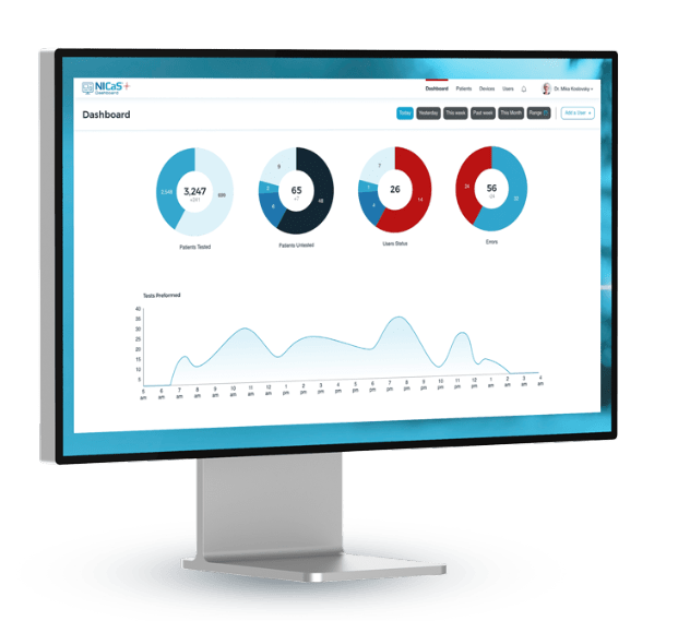 NICaS Dashboard